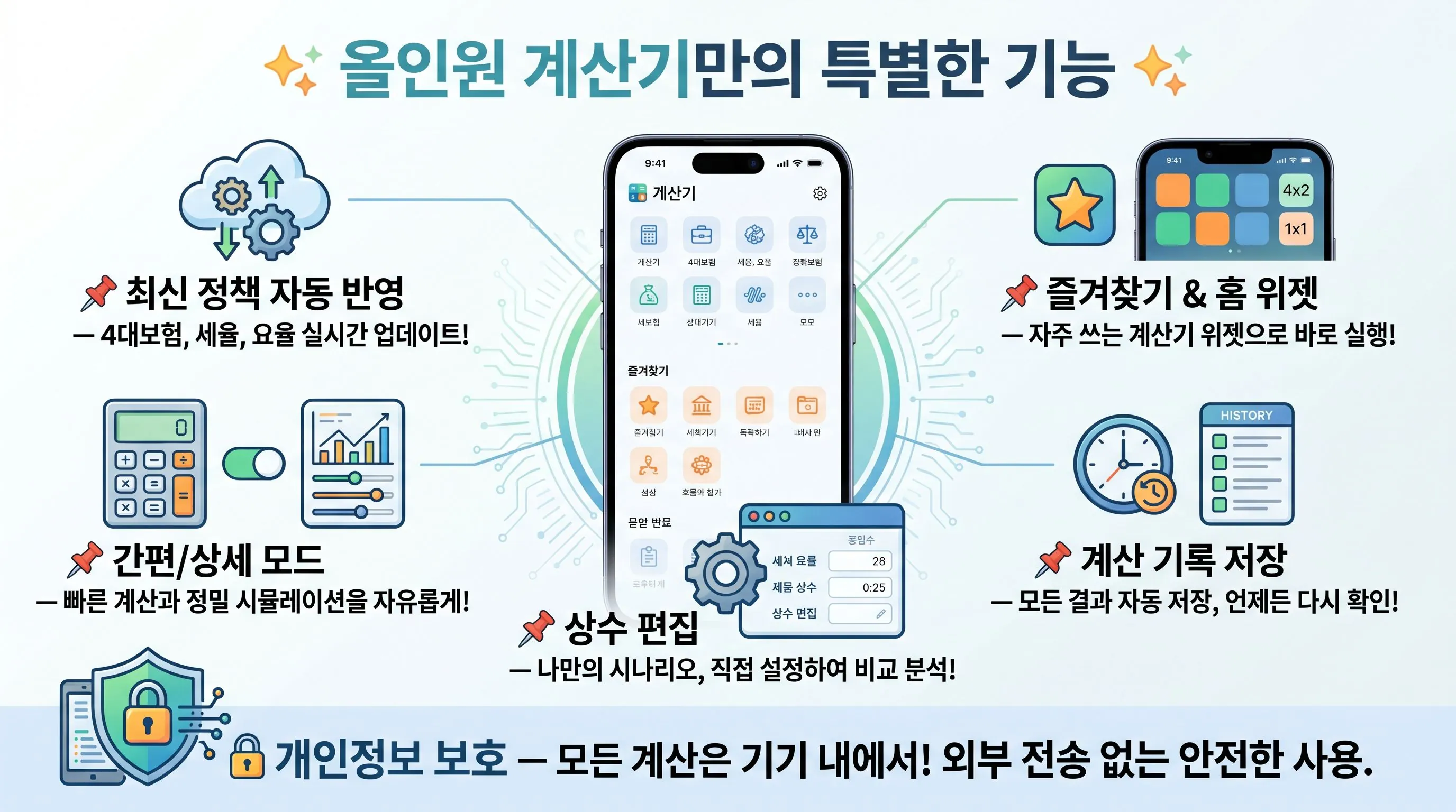 최신 정책 자동 반영, 간편/상세 모드, 개인정보 보호