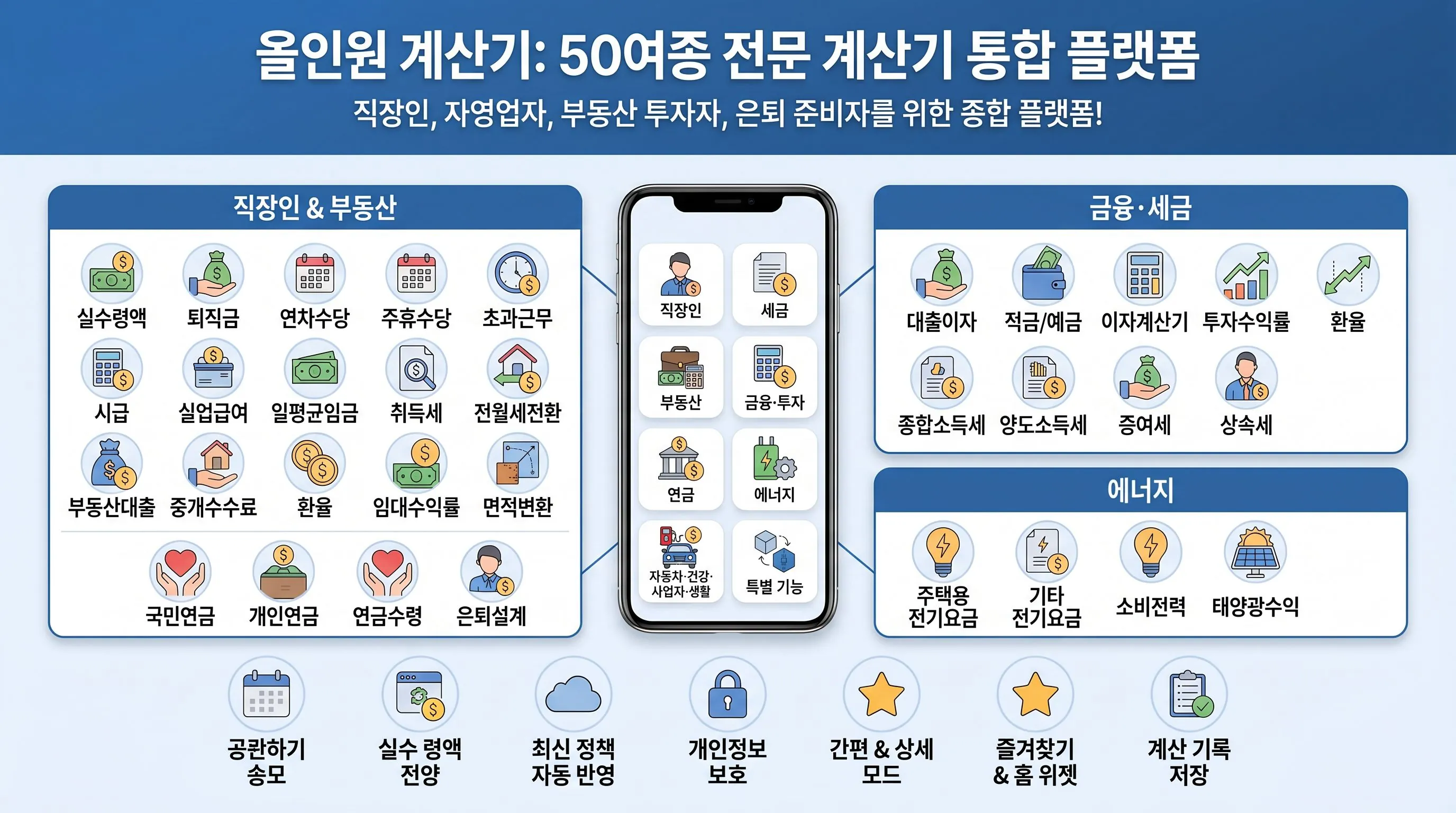 전체 기능 맵